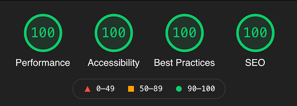 Google Lighthouse results: 100 for Performance, 100 for Accessibility, 100 for Best Practices and 100 for SEO.
